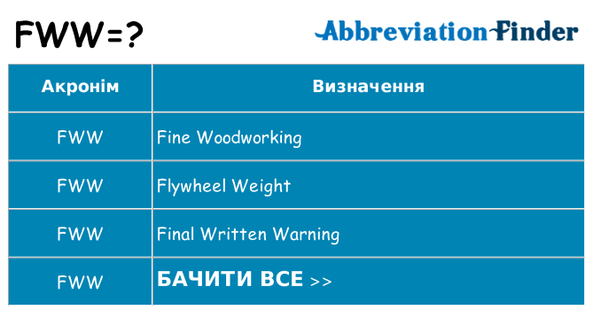 Що fww означають