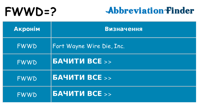 Що fwwd означають