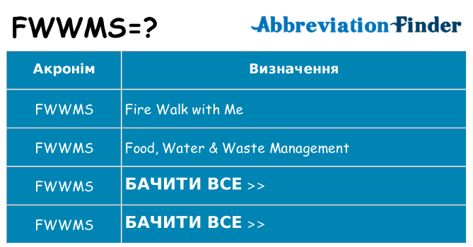 Що fwwms означають