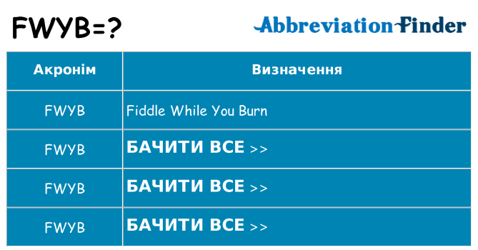 Що fwyb означають