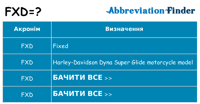 Що fxd означають