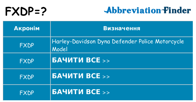 Що fxdp означають