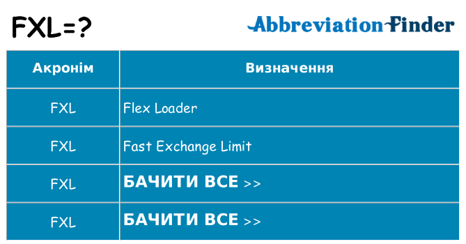 Що fxl означають
