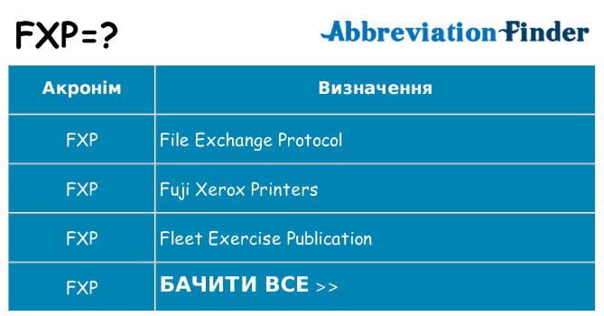 Що fxp означають