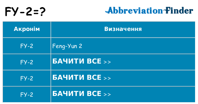 Що fy-2 означають