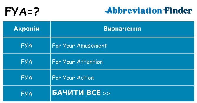 Що fya означають