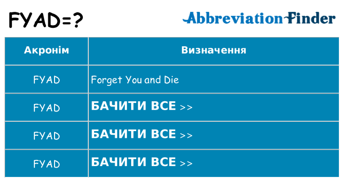 Що fyad означають