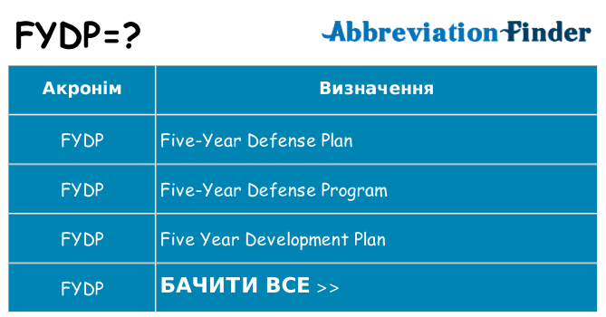 Що fydp означають