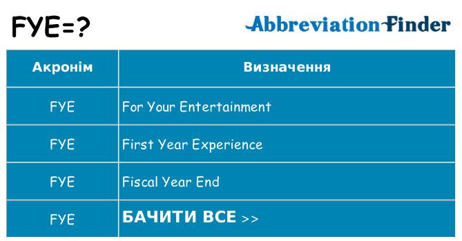 Що fye означають