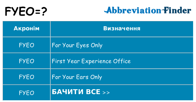 Що fyeo означають