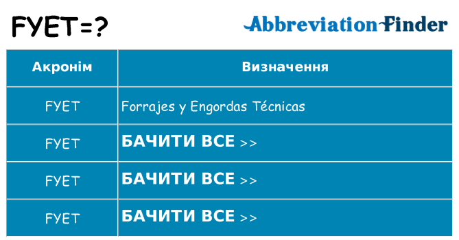 Що fyet означають