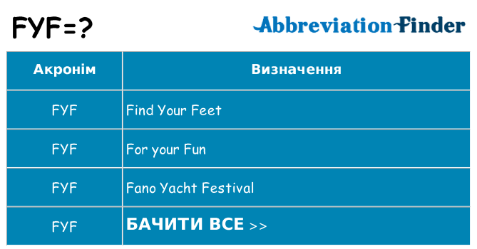 Що fyf означають