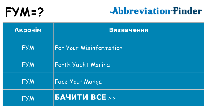 Що fym означають