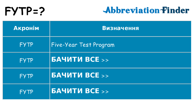 Що fytp означають