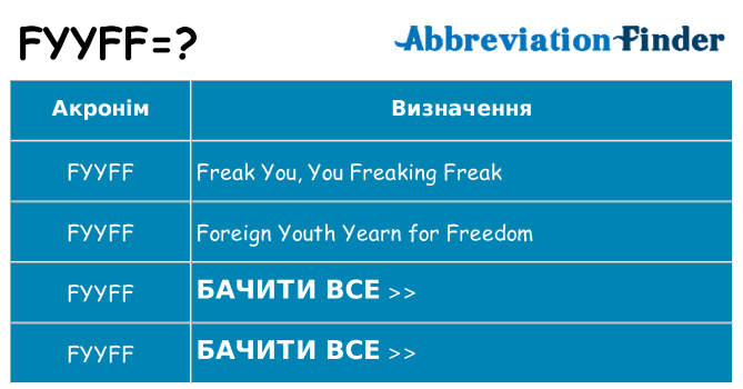 Що fyyff означають