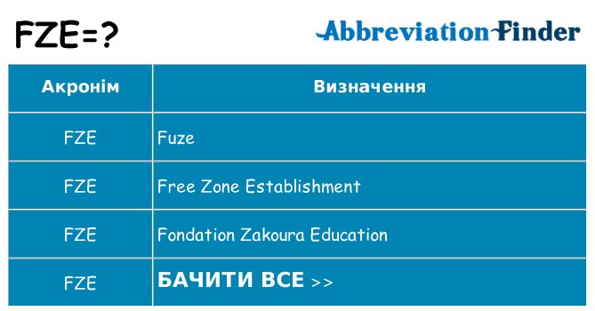 Що fze означають
