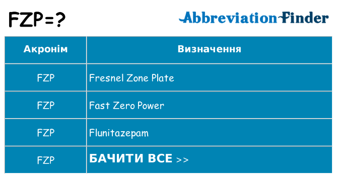 Що fzp означають