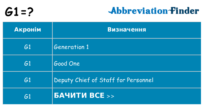 Що g1 означають