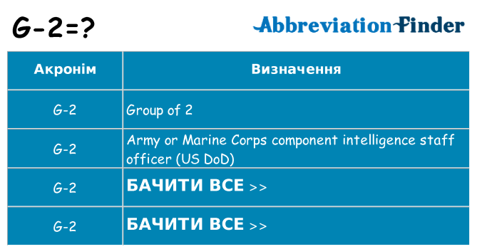 Що g-2 означають
