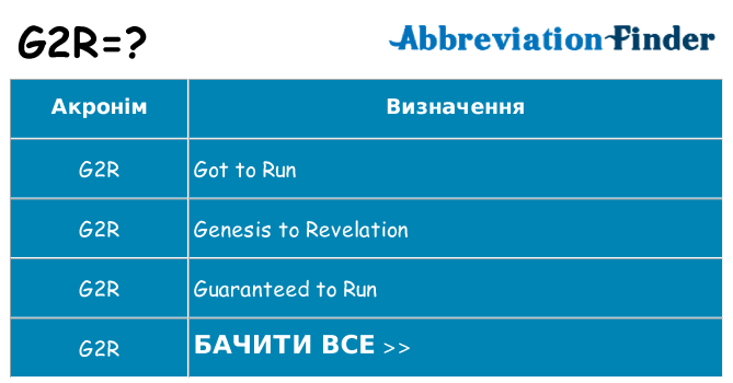 Що g2r означають