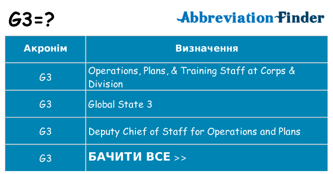 Що g3 означають