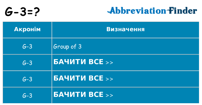 Що g-3 означають