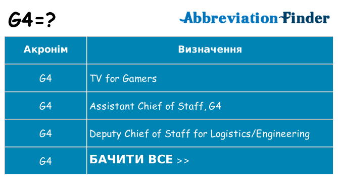 Що g4 означають