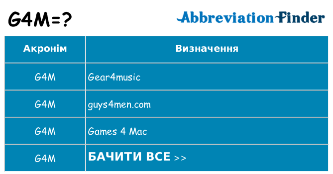 Що g4m означають