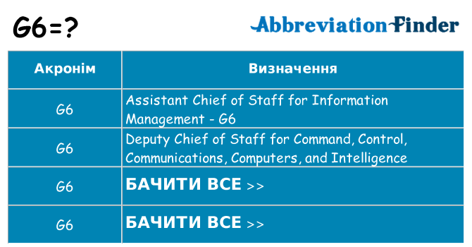 Що g6 означають