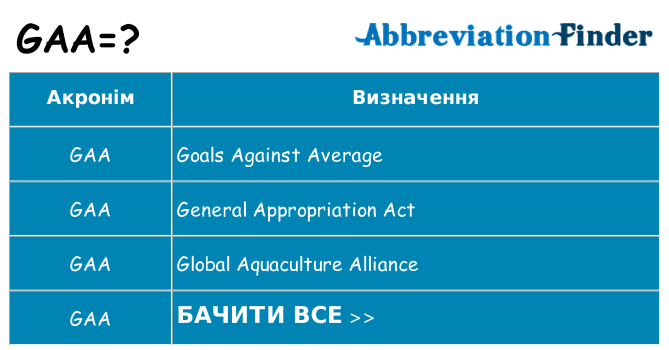 Що gaa означають