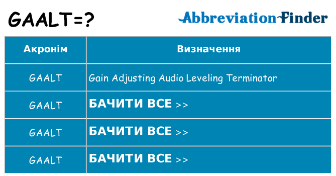 Що gaalt означають
