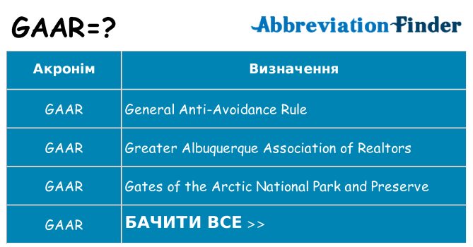 Що gaar означають