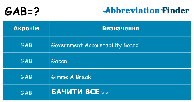 Що gab означають