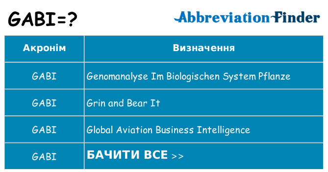 Що gabi означають
