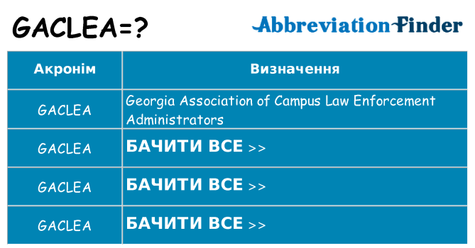 Що gaclea означають
