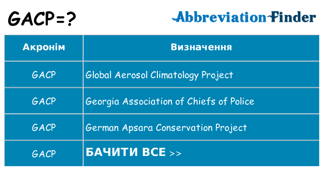 Що gacp означають