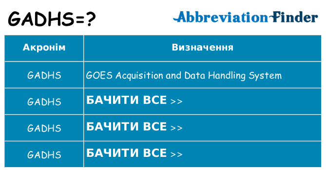 Що gadhs означають
