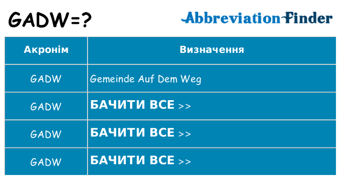Що gadw означають