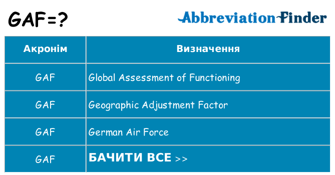 Що gaf означають