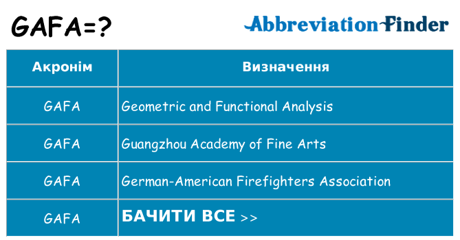 Що gafa означають