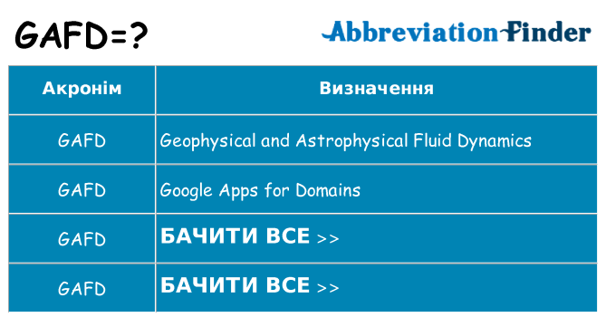 Що gafd означають