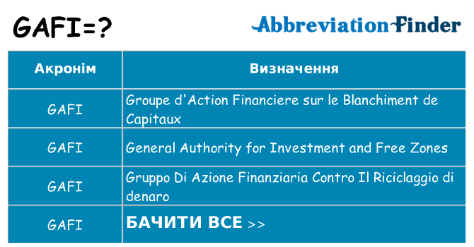 Що gafi означають