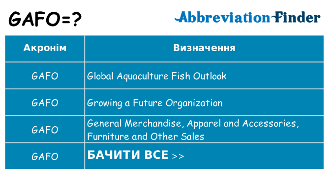 Що gafo означають