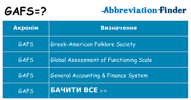 Що gafs означають