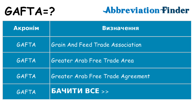 Що gafta означають