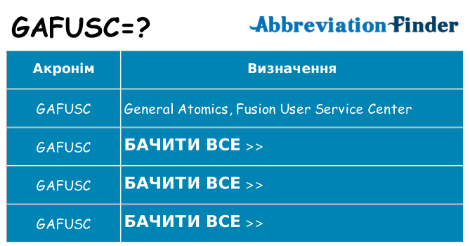 Що gafusc означають