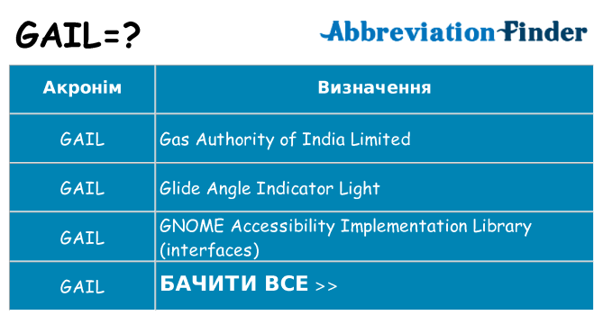 Що gail означають
