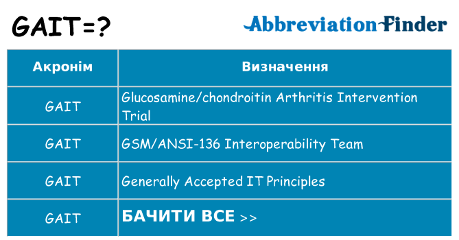 Що gait означають