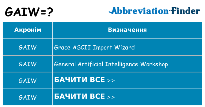 Що gaiw означають