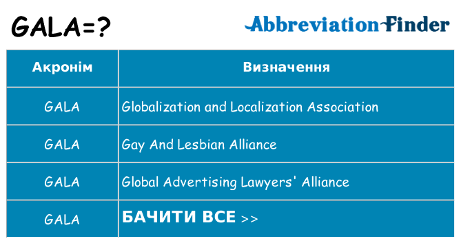 Що gala означають